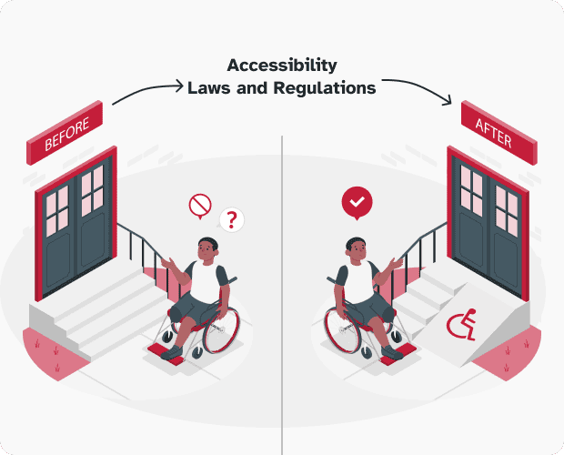 Illustration of a person in a wheelchair by an elevated door, showing before and after accessibility improvements. In this case, a ramp is added in addition to the existing stairs.
