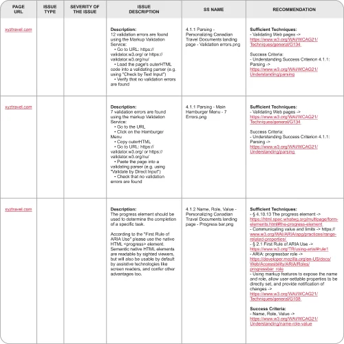 Part of an audit report spreadsheet showing details of website accessibility issues on website audits