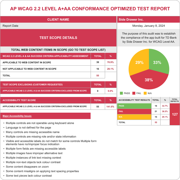 The first page of an Accessibility Partners WCAG 2.2 Level A+AA Conformance Optimized Test Report audits and certification